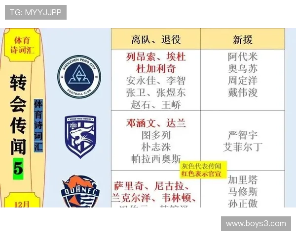 重要转会事件 重要转会事件