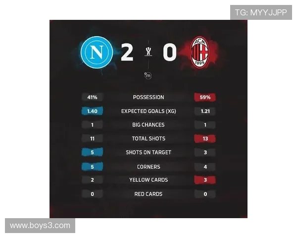 欧洲杯数据统计