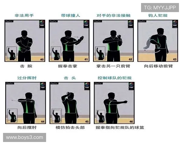 篮球规则详解：脚踢球违例是如何界定和判罚的？