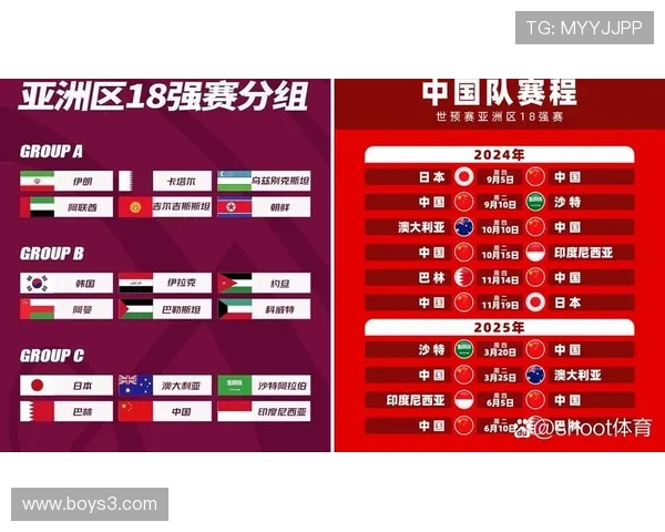 2026世界杯球队两轮拿6分一定晋级吗