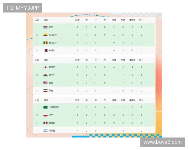 世界杯C组专家观点分析 世界杯C组专家观点分析
